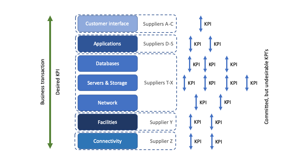 kpi-s-and-digital-transformation